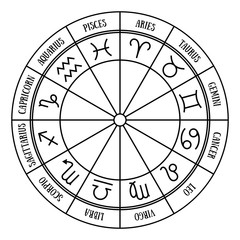 Zodiac signs. Zodiacal round. Aquarius, libra, leo, taurus, cancer, pisces, virgo, capricorn, sagittarius, aries, gemini, scorpio. Astrological calendar, line vector horoscope. Black color