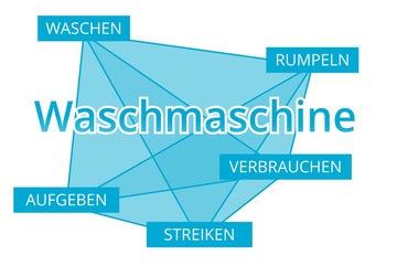 Waschmaschine - Begriffe verbinden, Farbe blau