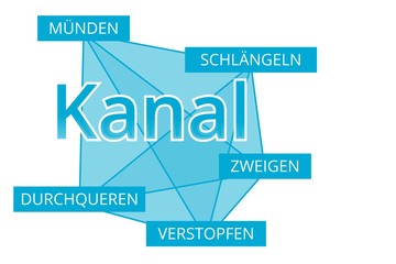 Kanal - Begriffe verbinden, Farbe blau
