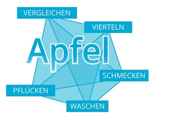 Apfel - Begriffe verbinden, Farbe blau