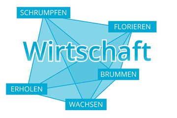 Wirtschaft - Begriffe verbinden, Farbe blau