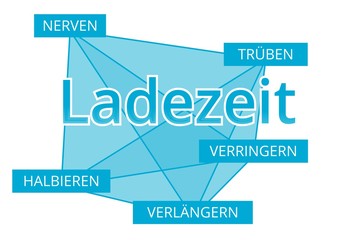 Ladezeit - Begriffe verbinden, Farbe blau