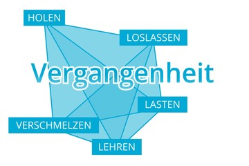 Vergangenheit - Begriffe verbinden, Farbe blau