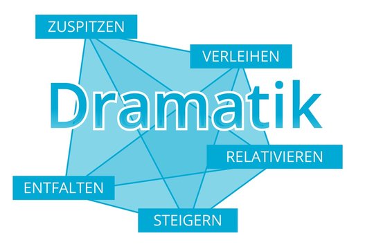 Dramatik - Begriffe verbinden, Farbe blau