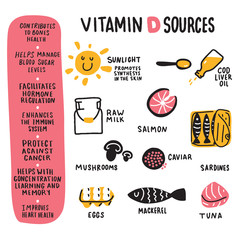 Vitamin D benefits and food.. Hand drawn infographic poster. Doodles. Vector.