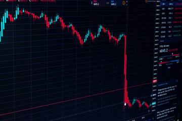Candle Stick Graph/Chart for Stock Market. Investment banking, Business analysis, growth, economy