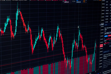 Candle Stick Graph/Chart for Stock Market. Investment banking, Business analysis, growth, economy