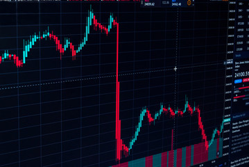 Candle Stick Graph/Chart for Stock Market. Investment banking, Business analysis, growth, economy