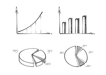 business circle pie, line and colum chart