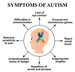 Obraz premium Symptoms of autism. World Day of autism ribbon with color puzzles. Vector illustration on isolated background.