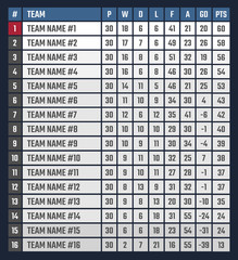 soccer or football league table, sports tournament table
