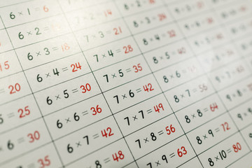 Montessori panel with mathematical operations to learn multiplication tables in a school.