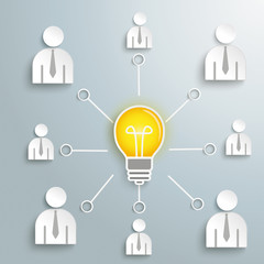 Idee steht im Zentrum einer Gruppenarbeit