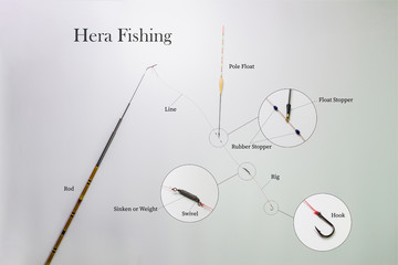 Hera fishing with equipments description