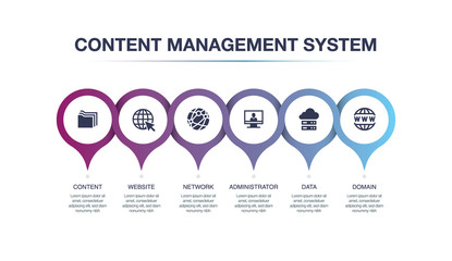 CONTENT MANAGEMENT SYSTEM INFOGRAPHIC CONCEPT