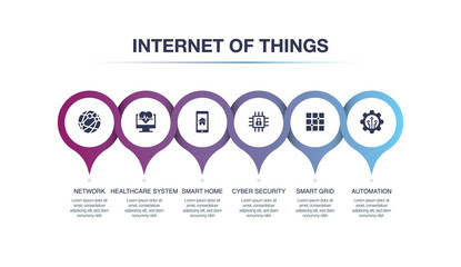 INTERNET OF THINGS INFOGRAPHIC CONCEPT