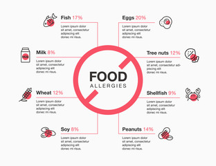 Modern infographic template for food allergies with line icons. Isolated on light background. - obrazy, fototapety, plakaty