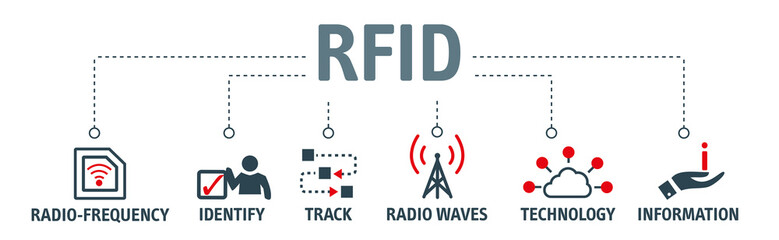 Banner RFID - Radio-frequency identification