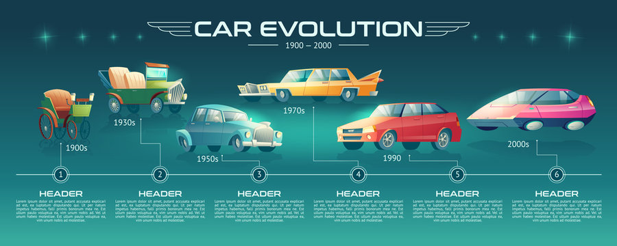 Car evolution cartoon vector banner. Steam-powered auto, vintage gasoline vehicles, contemporary sedans and future futuristic design cars on time line illustration. Automobile history infographics
