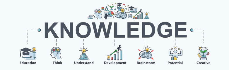 Knowledge banner web icon for lesson and presentation. education, Think, Study, creative, development, brainstorm and potential. Minimal vector infographic.