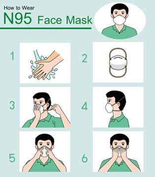 How to Wear N95 Face Mask Infographic, info PM2.5, man wears protection mask,flat vector illustration.