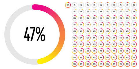Set of circle percentage diagrams (meters) from 0 to 100 ready-to-use for web design, user interface (UI) or infographic - indicator with gradient from magenta (hot pink) to yellow