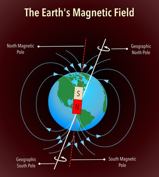40 earth's magnetic field diagram - Wiring Diagram