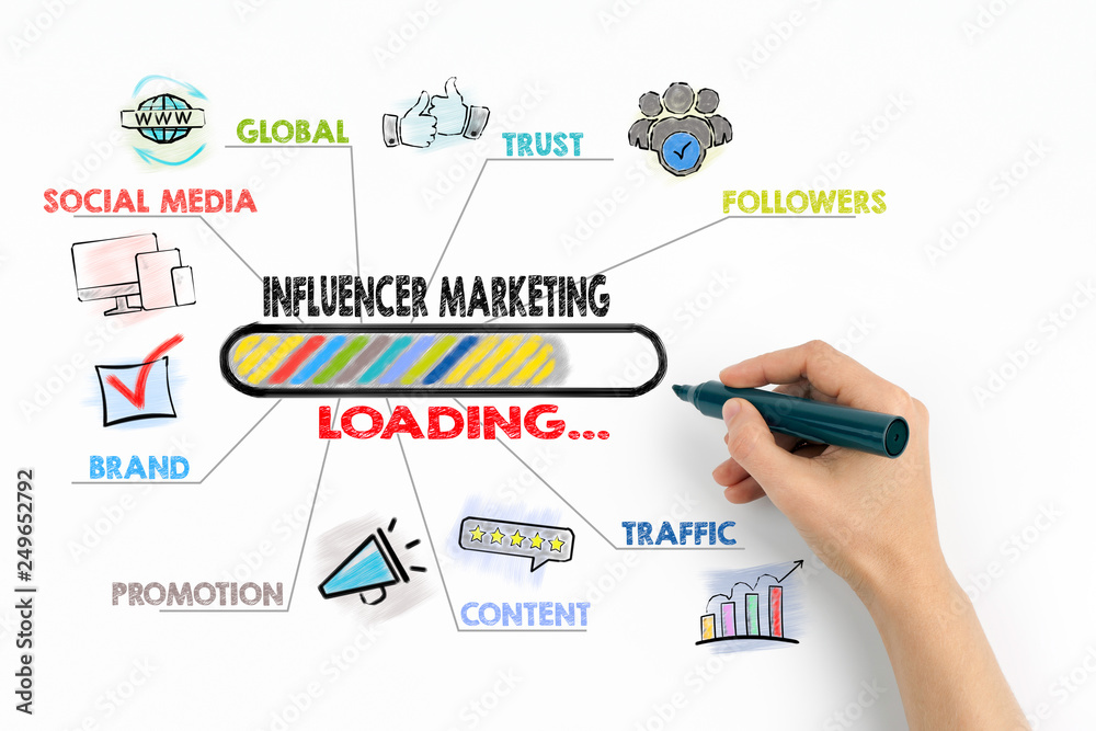 Canvas Prints influencer marketing concept. chart with keywords and icons on white background