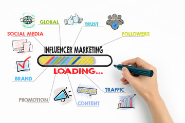 Influencer marketing Concept. Chart with keywords and icons on white background