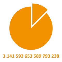 circle and the number of pi
