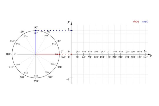 1 Best 0 Pi Rad Images Stock Photos Vectors Adobe Stock