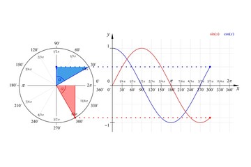 Education Series Math Sine Cosine Wave Vector Line Diagram 300° Degrees