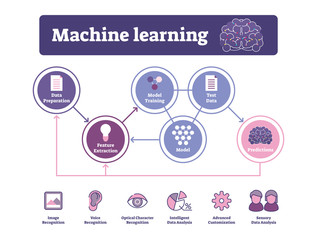 Machine learning vector illustration
