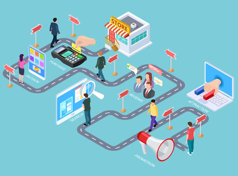 Customer journey. Buying process isometric map, customers road from media to seller. Business purchasing strategy vector infographics. Process business strategy, buying customer illustration