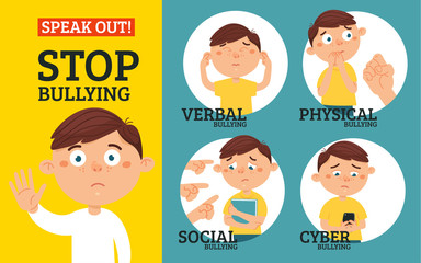 Stop bullying in the school. 4 types of bullying: verbal, social, physical, cyberbullying. Cartoon vector illustration