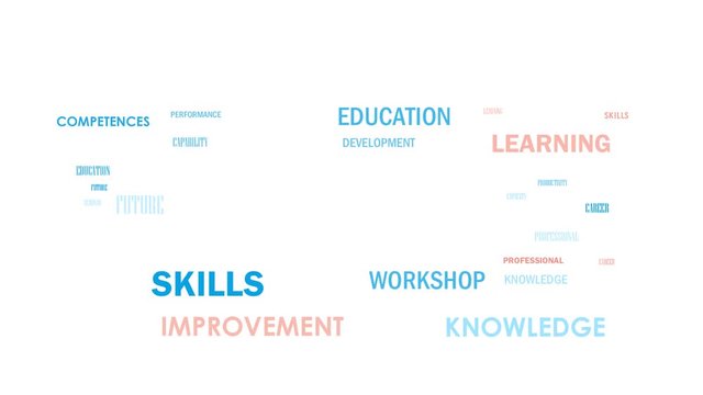 TRAINING blue and coral kinetic word cloud