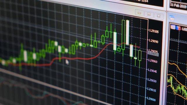 FX 株取引　通貨取引　投資　トレーディング　チャート