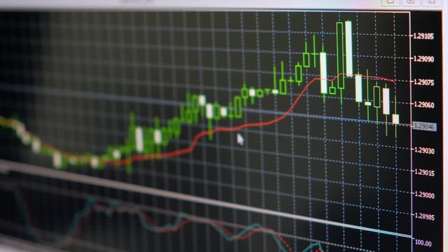 FX 株取引　通貨取引　投資　トレーディング　チャート