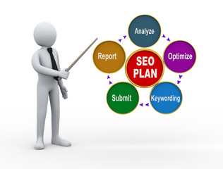 3d man seo plan presentation