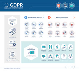 General data protection regulation (GDPR) infographic