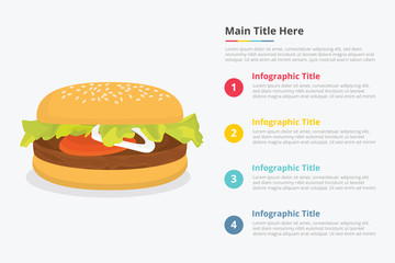 hamburger food infographics with some point title description for information template - vector