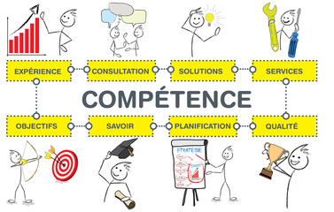 cheminement compétence