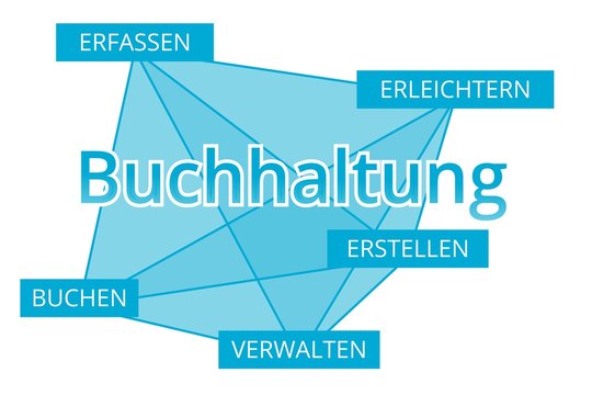 Buchhaltung - Begriffe verbinden, Farbe blau