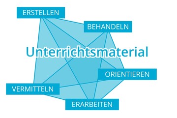 Unterrichtsmaterial - Begriffe verbinden, Farbe blau