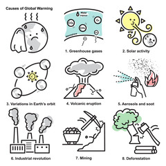 Causes of global warming line icons