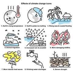 Effects of climate change line icons