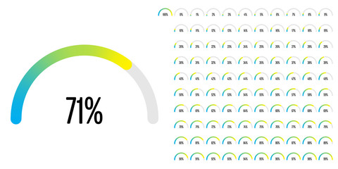Set of semicircle percentage diagrams (meters) from 0 to 100 ready-to-use for web design, user interface (UI) or infographic - indicator with gradient from cyan (blue) to yellow