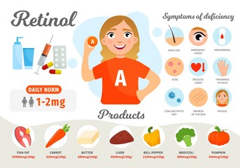 Infographics Vitamin A. Products containing vitamin. Symptoms of deficiency. Vector medical poster. Illustration of cartoon cute girl.