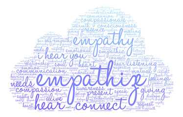 Empathize Word Cloud on a white background. 
