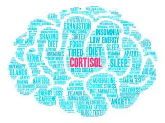 Cortisol Word Cloud